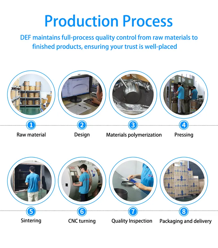 Double Lip Seal industry insight