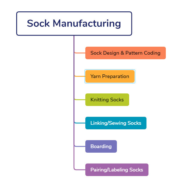 Drain Pipe Sock industry insight