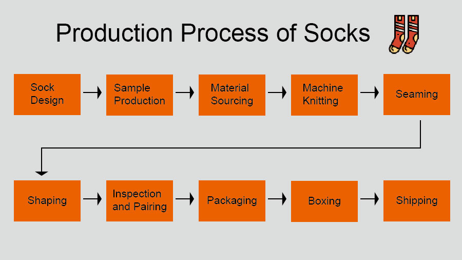 Drain Pipe Sock industry insight