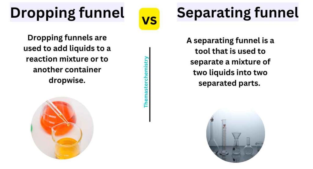 DROPPING AND SEPARATING FUNNELS
