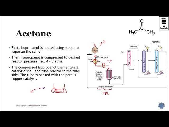 Dry Acetone industry insight