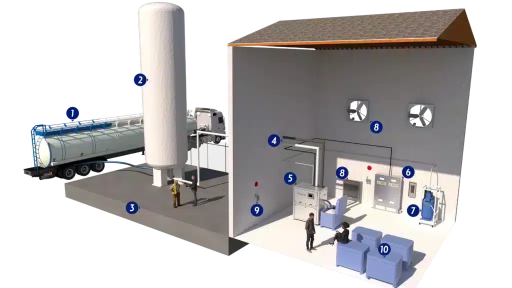 Dry Ice Cool Box industry insight
