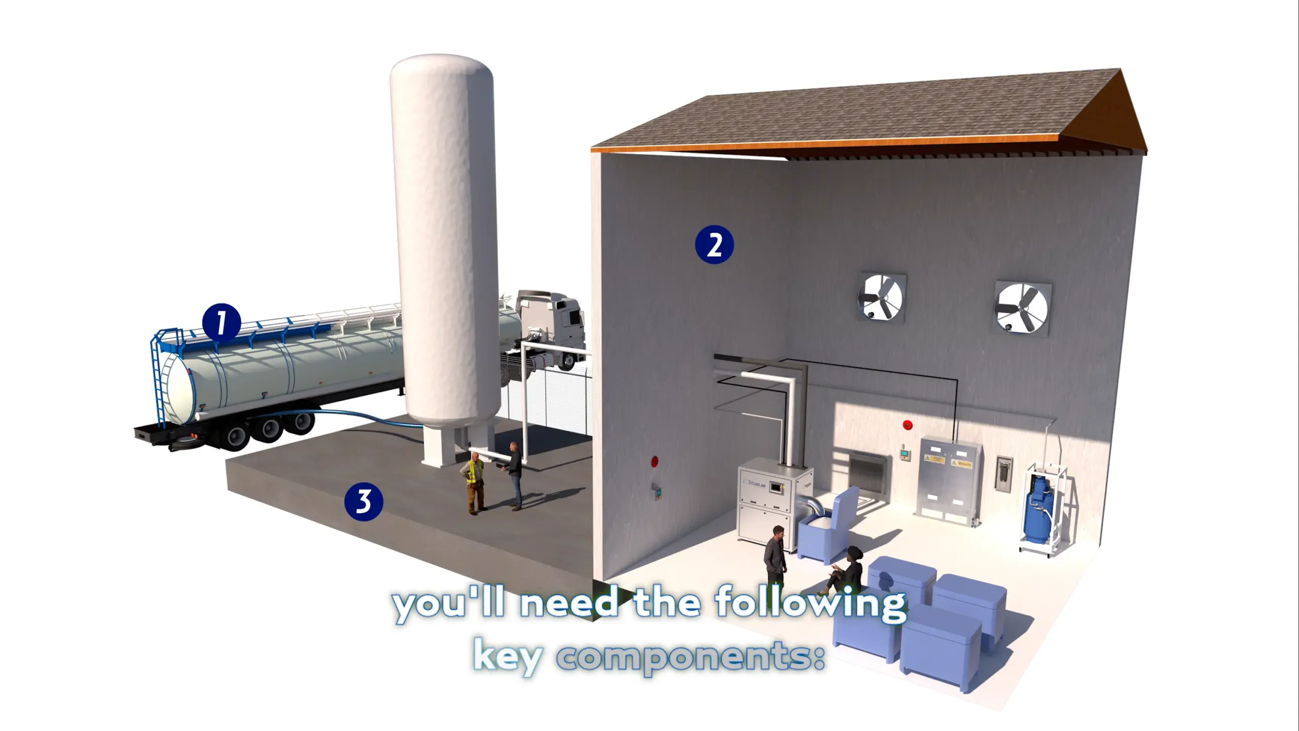 Dry Ice Production Solutions & Technology