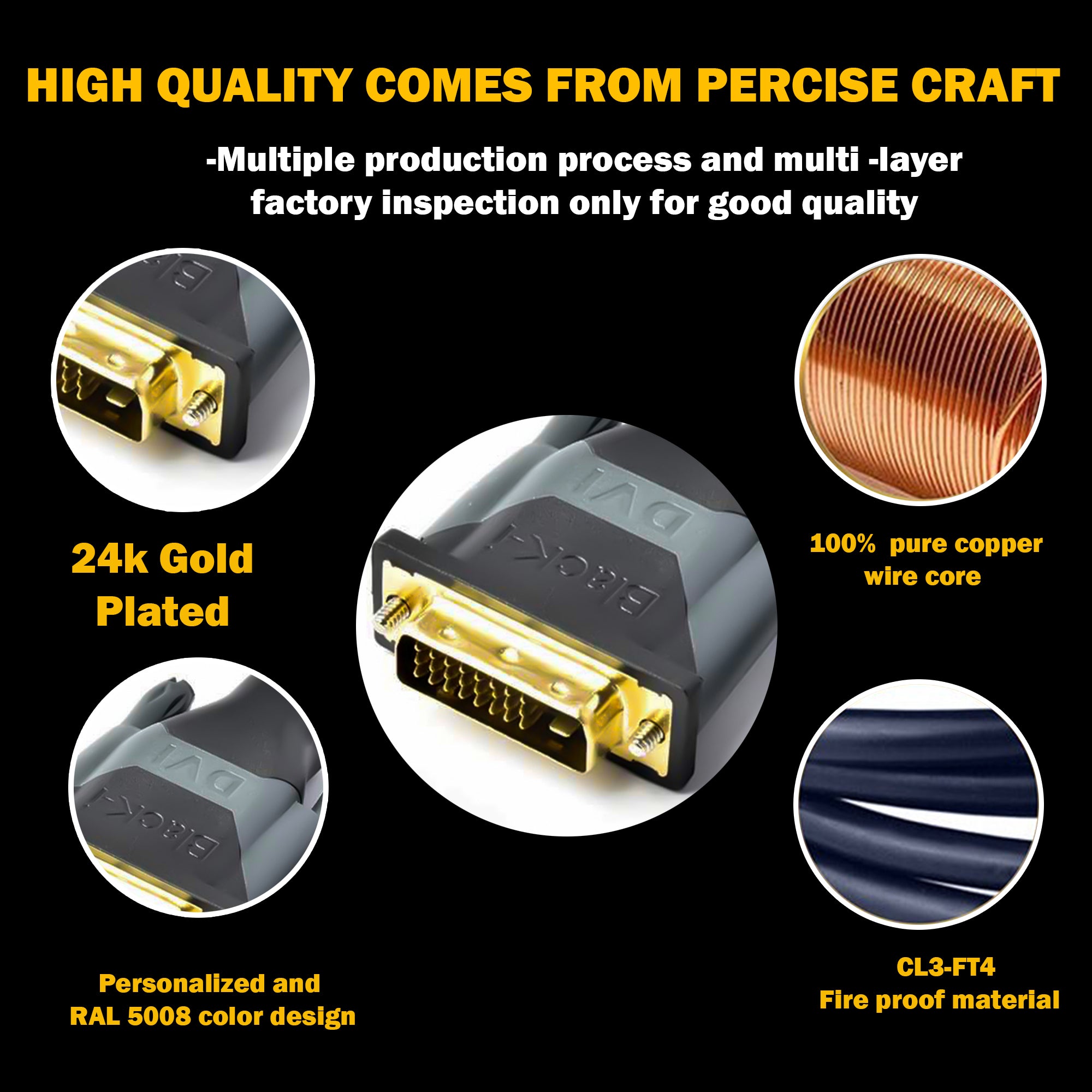 Dvi Converter industry insight