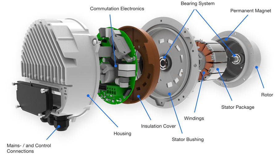 Ecm Fan Motor industry insight