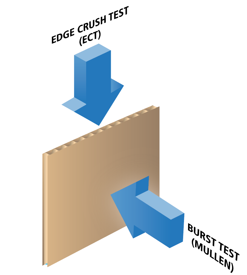 Edge Crush Test (ECT) – Corrugated Boxes