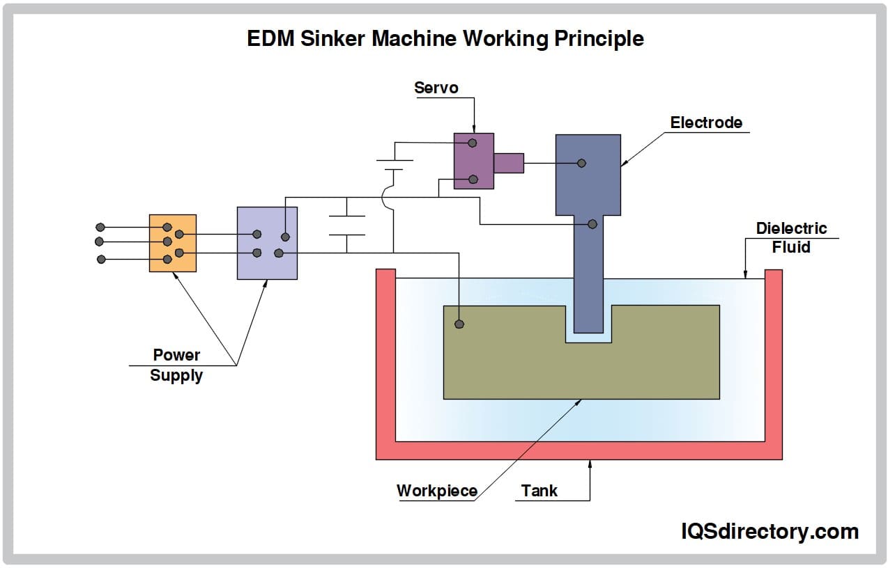 Edm Machine Meaning industry insight