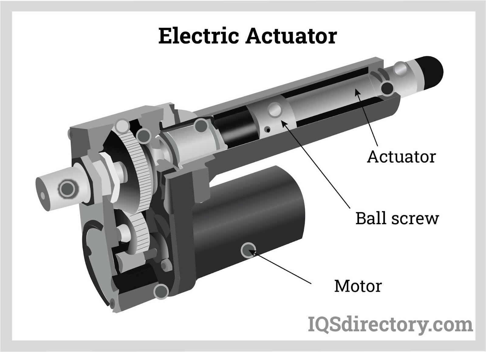 Electric Actuators