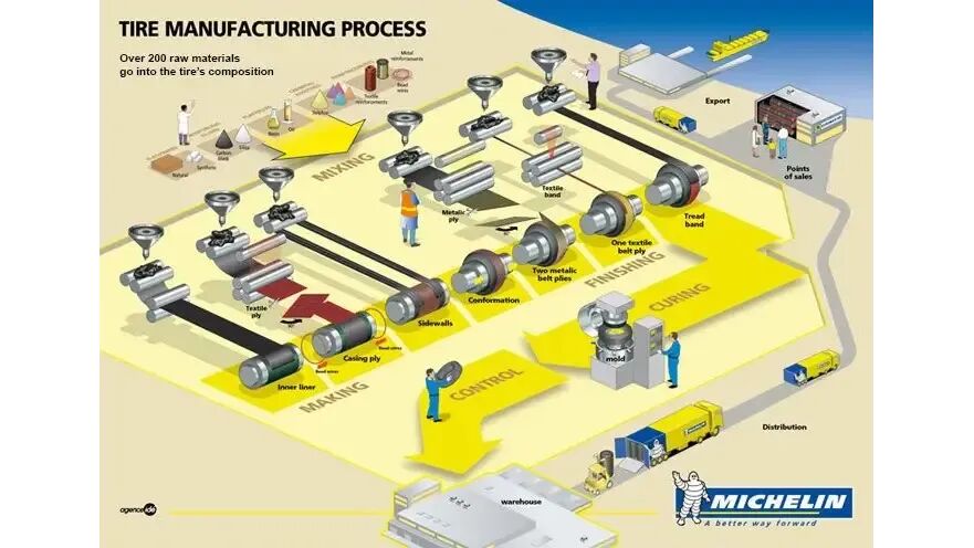 Electric Car Pump Tyre industry insight