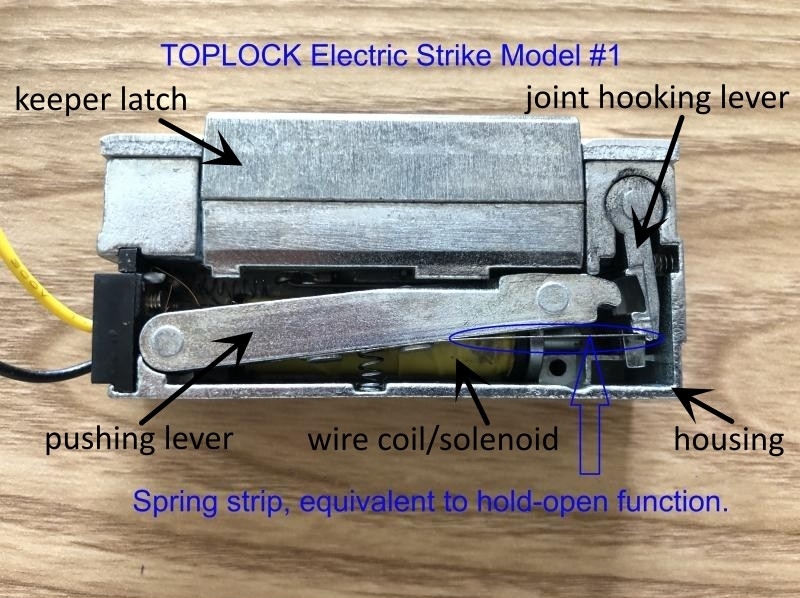 Electric Strike industry insight