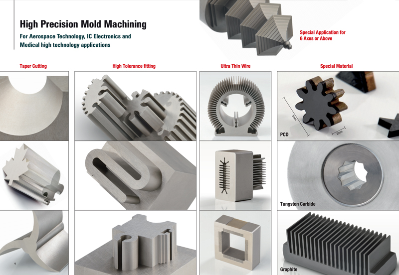 Electrical Discharge Machining Services