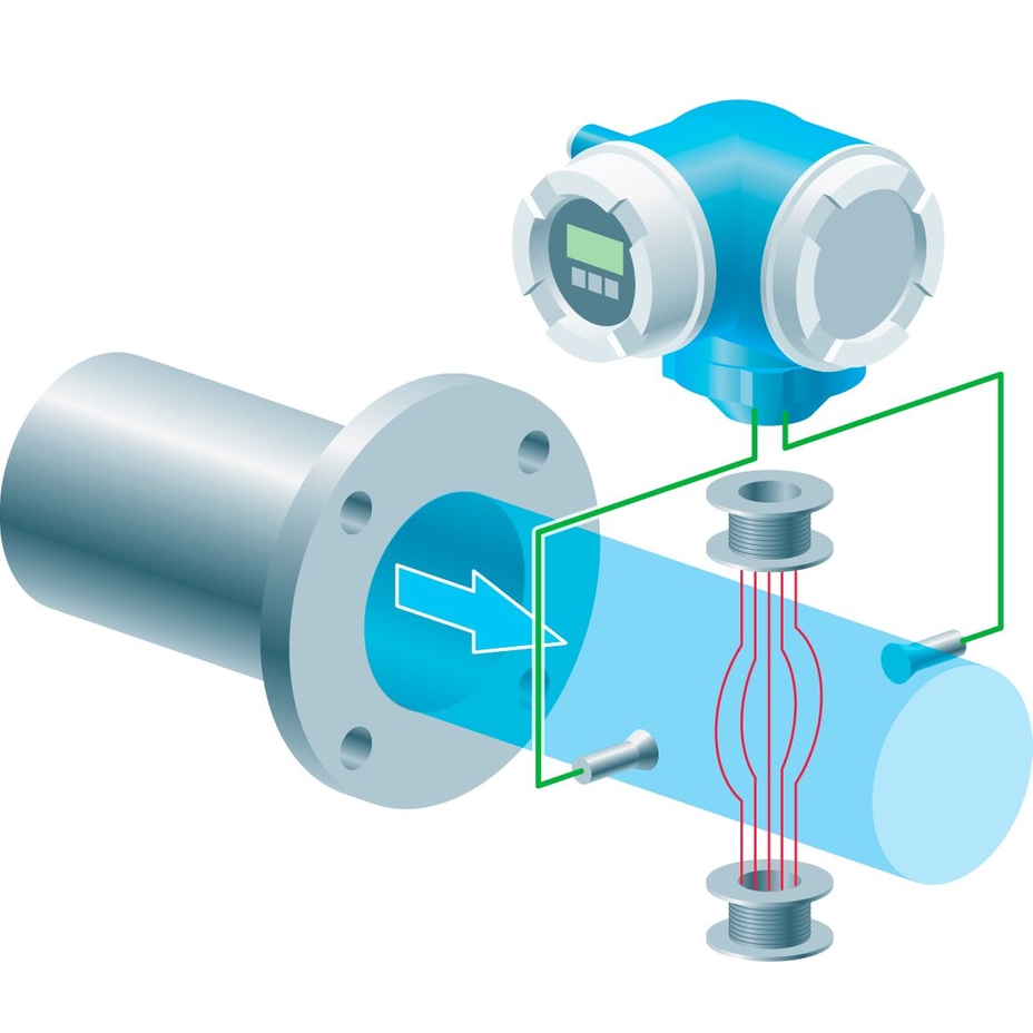 Electromagnetic Flow Measurement