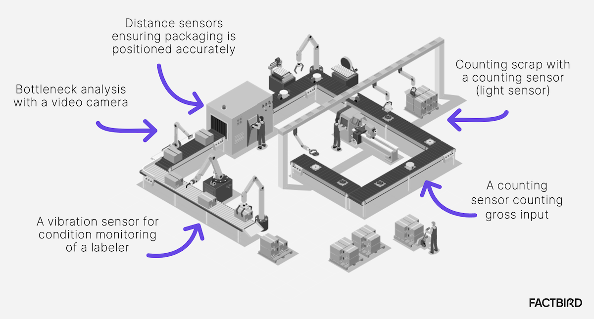 Electromyography Sensor industry insight