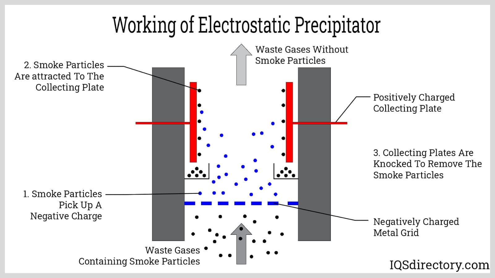 Electrostatic Participator industry insight
