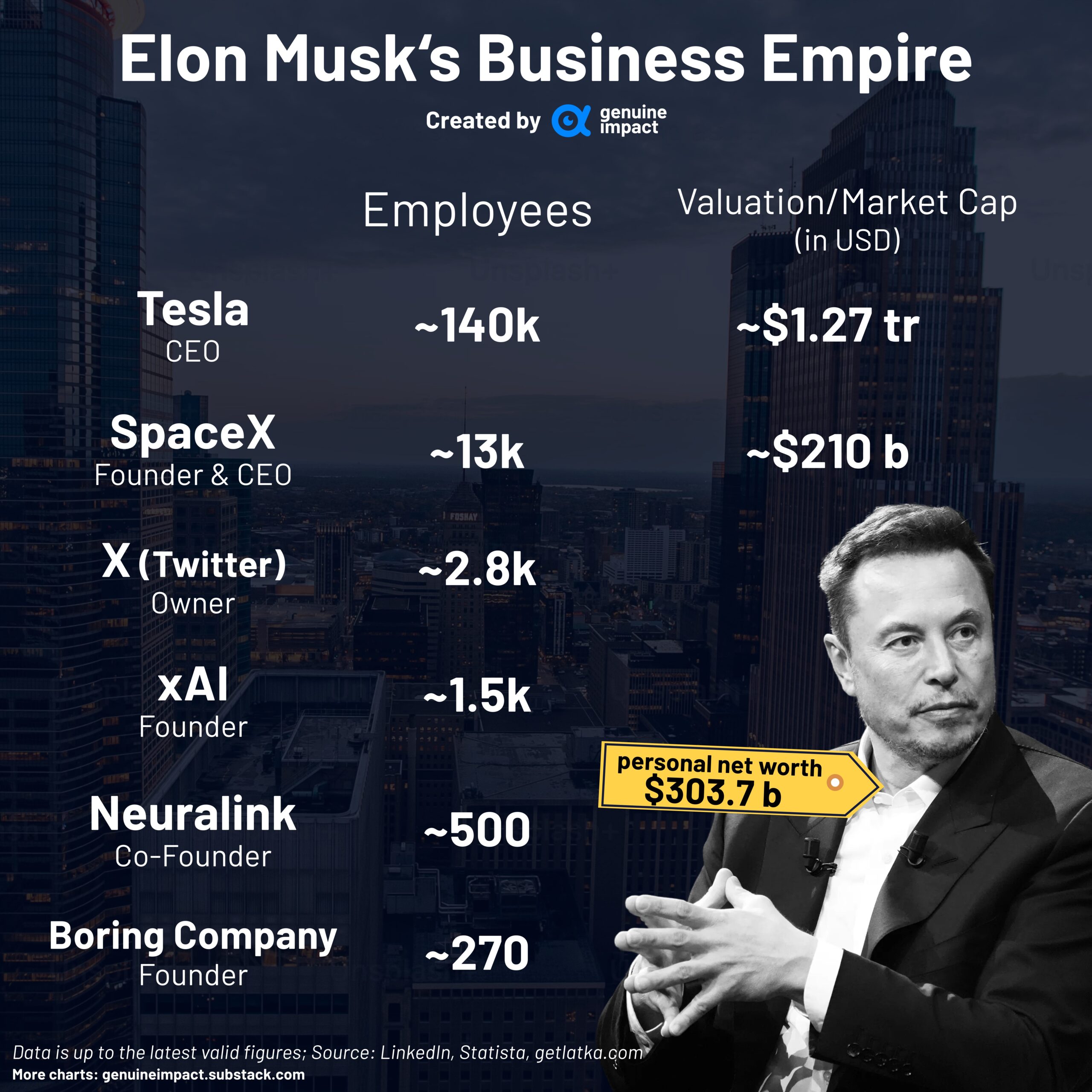 Elon Musk All Companies Net Worth industry insight