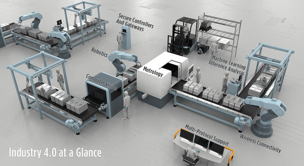 Embedded Systems Companies industry insight
