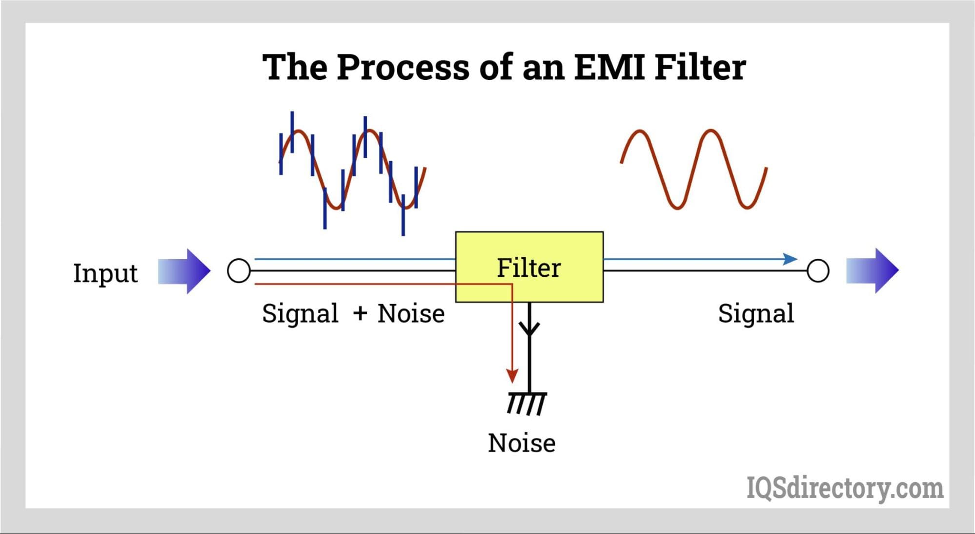 EMI Filter Solutions