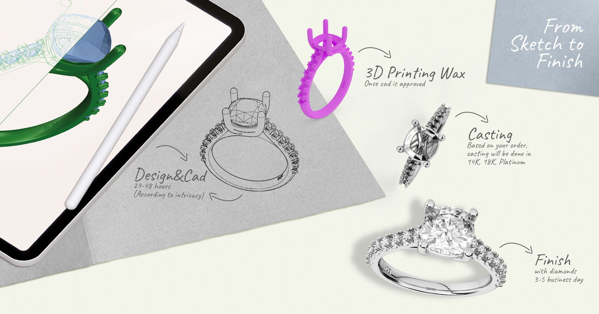 Empire Casting House: Jewelry Manufacturing