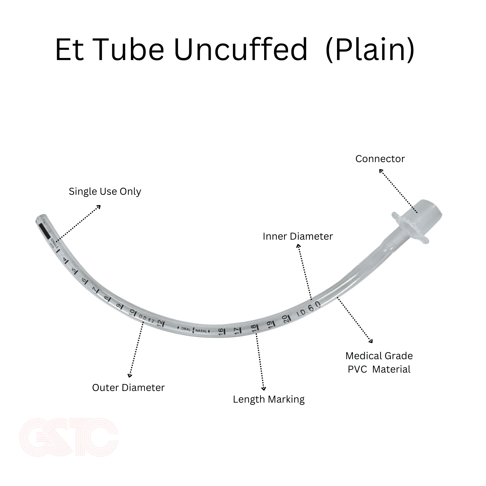 Endotracheal Tubes