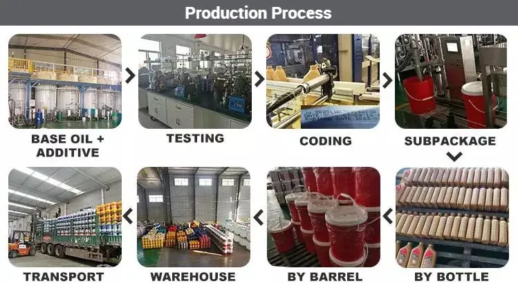 Engine Oil Wholesale industry insight