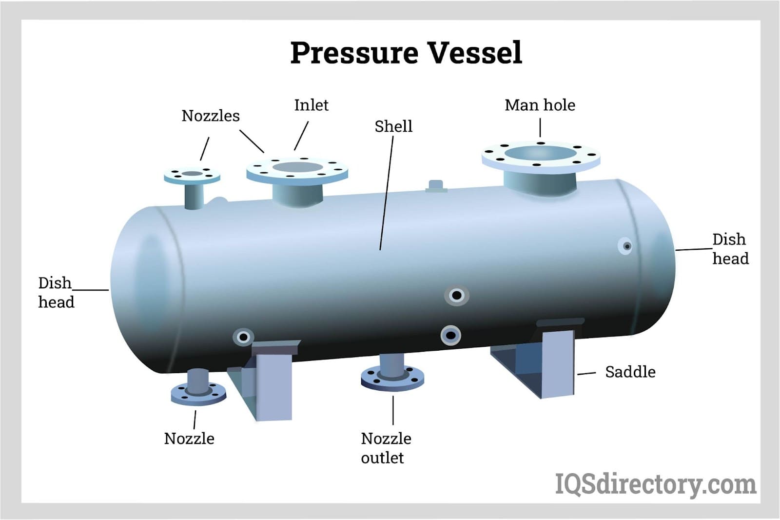 Engineered Pressure Vessel Solutions in North America