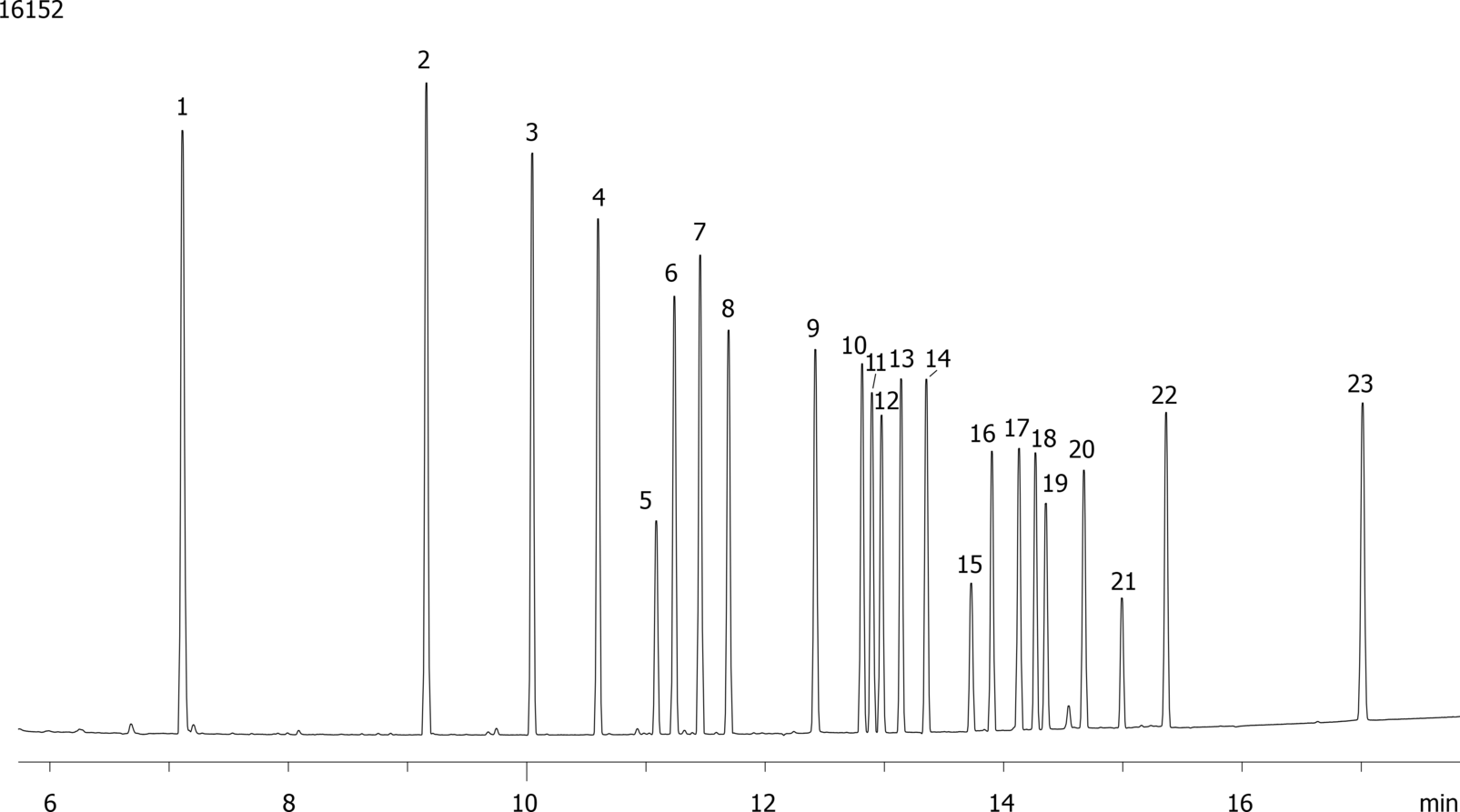 EPA 8081: Organochlorine Pesticides on ZB-MR2