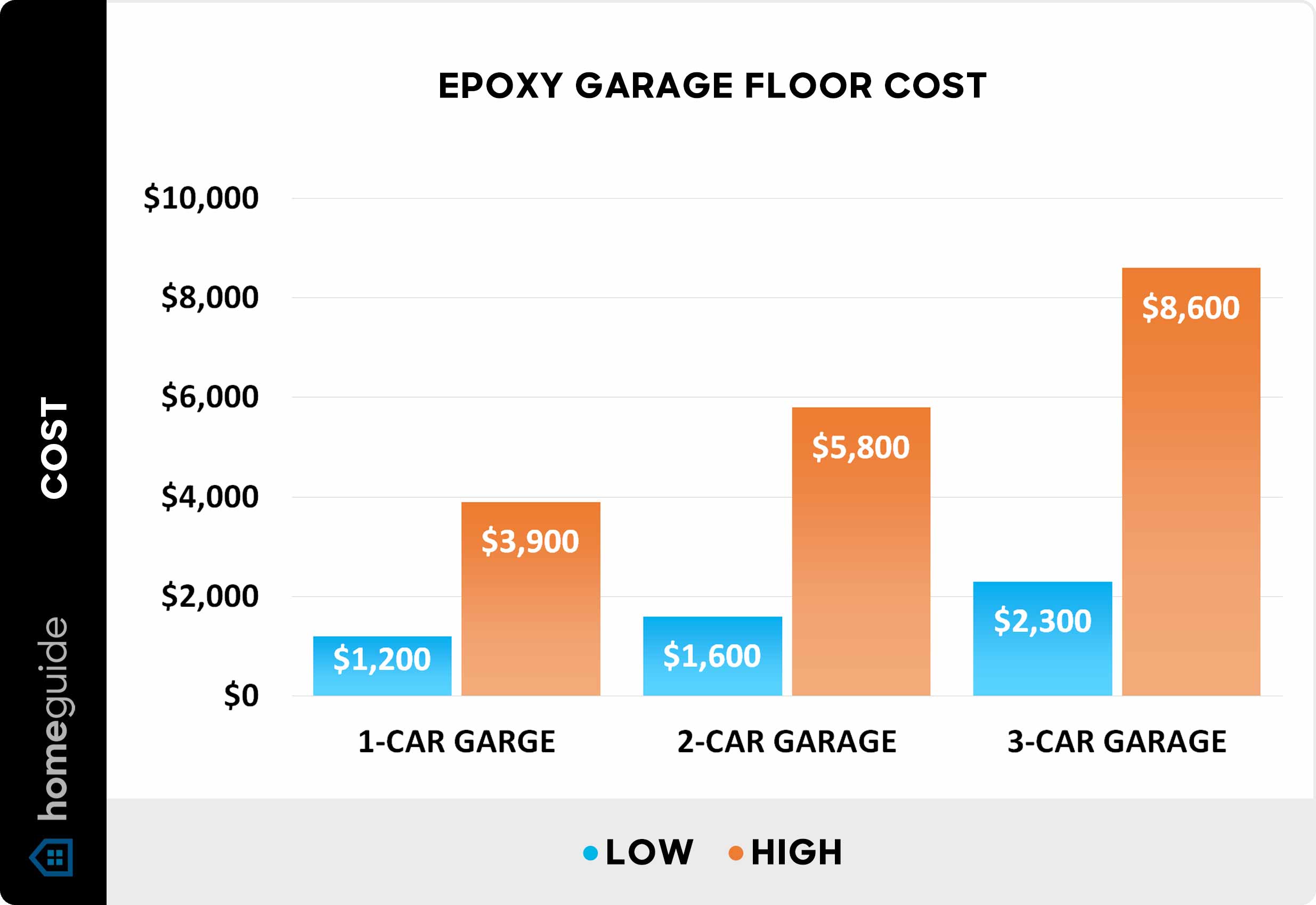 Epoxy Garage Floor Cost Per Sq. Ft. Breakdown