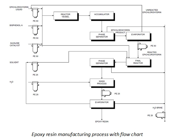 Epoxy Resin Companies industry insight