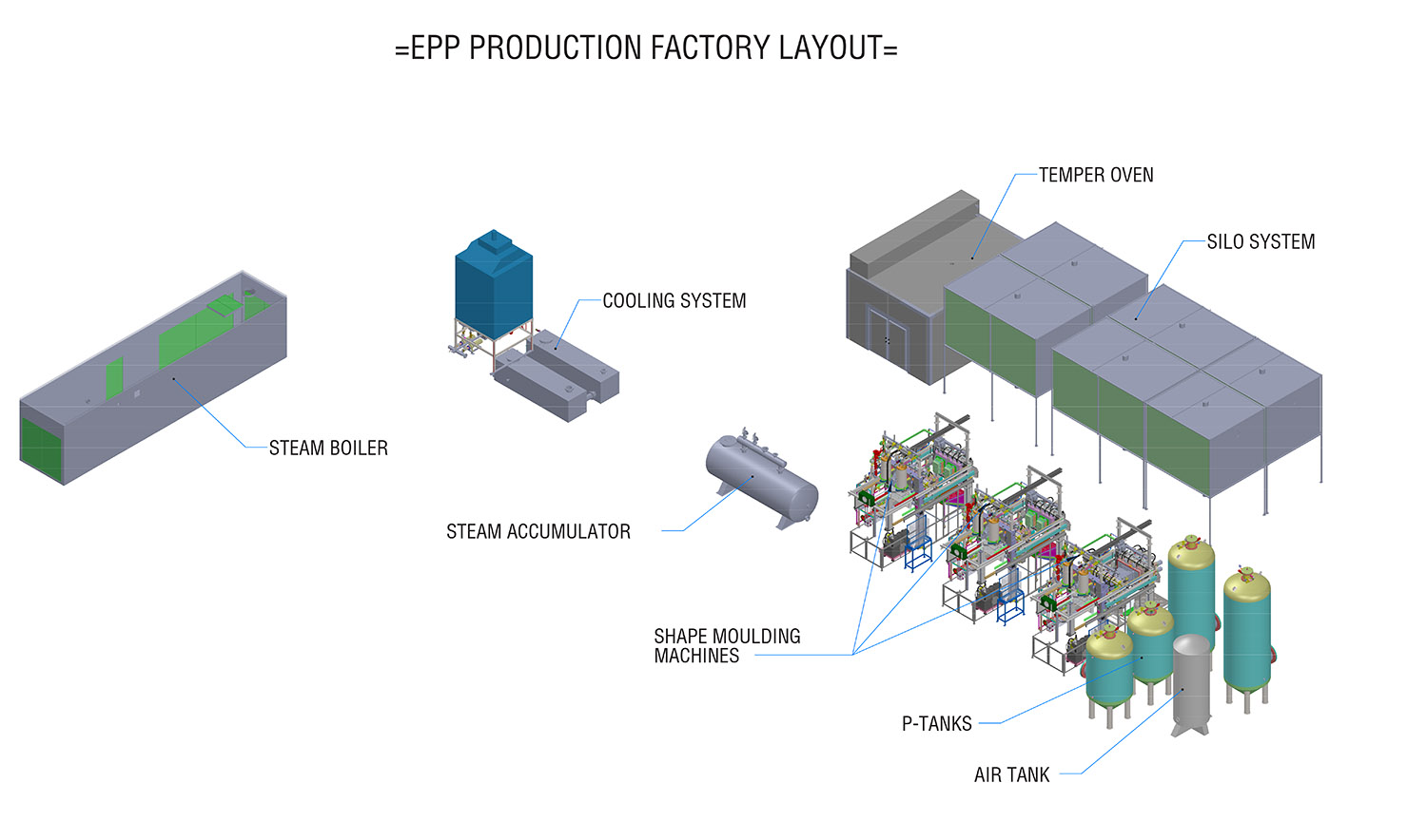 Epp Material industry insight