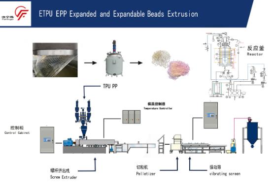Epp Material industry insight