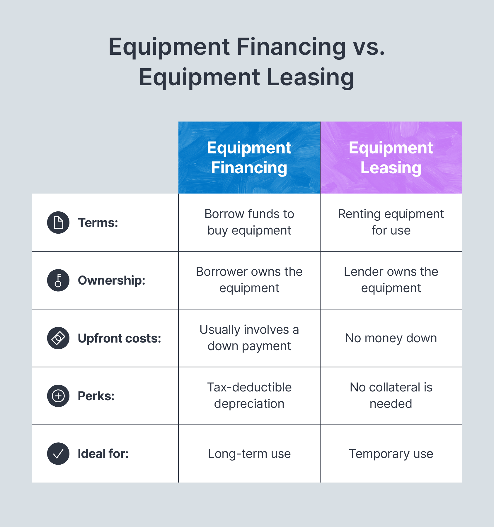 Equipment Leasing and Financing Solutions & Financing Partner