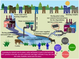 Eriochrome Black T industry insight