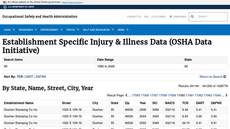Establishment Specific Injury and Illness Data (OSHA Data Initiative ...