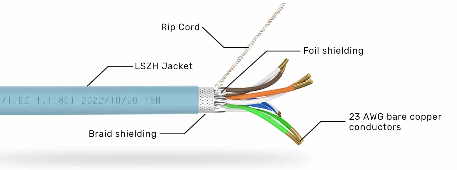 Ethernet Cable Cat 7 Speed industry insight