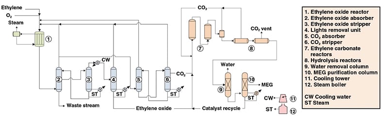 Ethylene Glycol Dimethacrylate industry insight