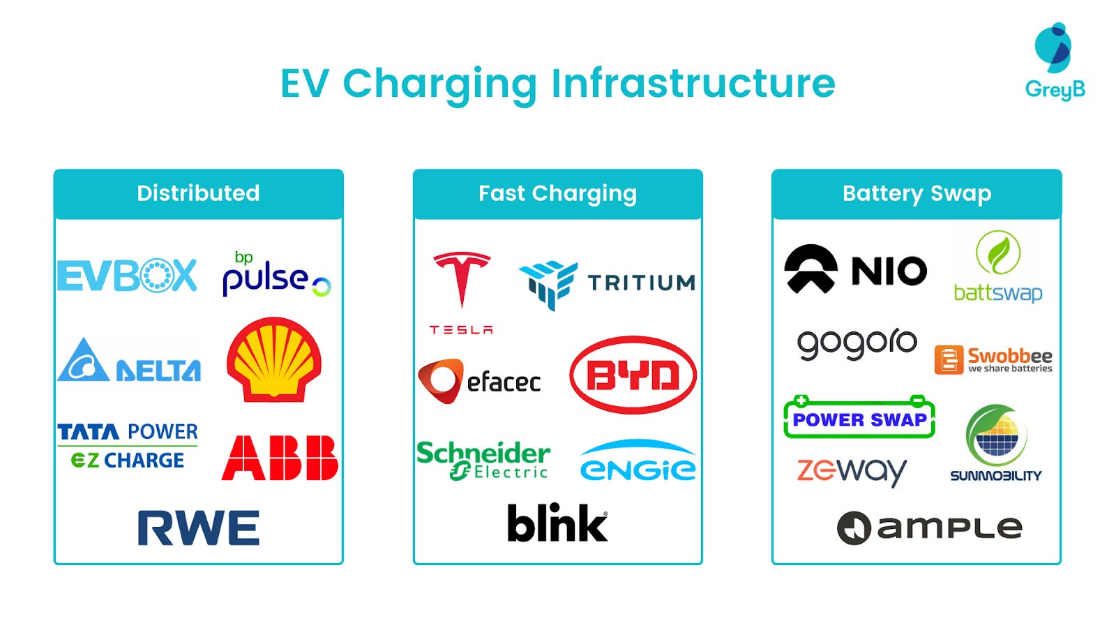 EV Charging