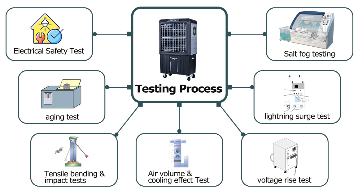 Evaporative Cooler Stand industry insight