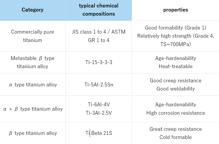 Everything Manufacturers Need to Know About Titanium…