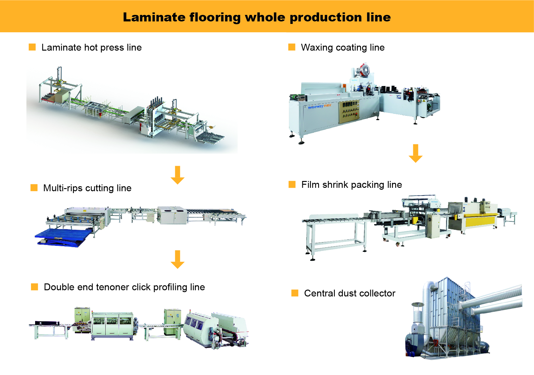 Exterior Laminate Flooring industry insight