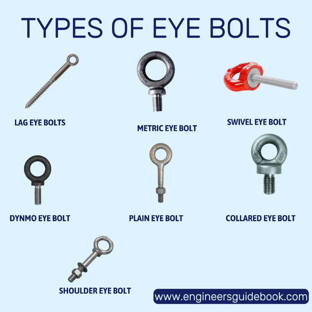 Eyebolts For Lifting industry insight