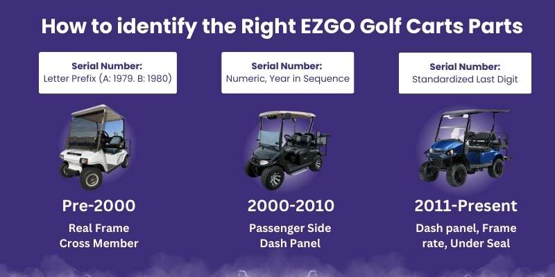 EzGo Car Parts Genuine