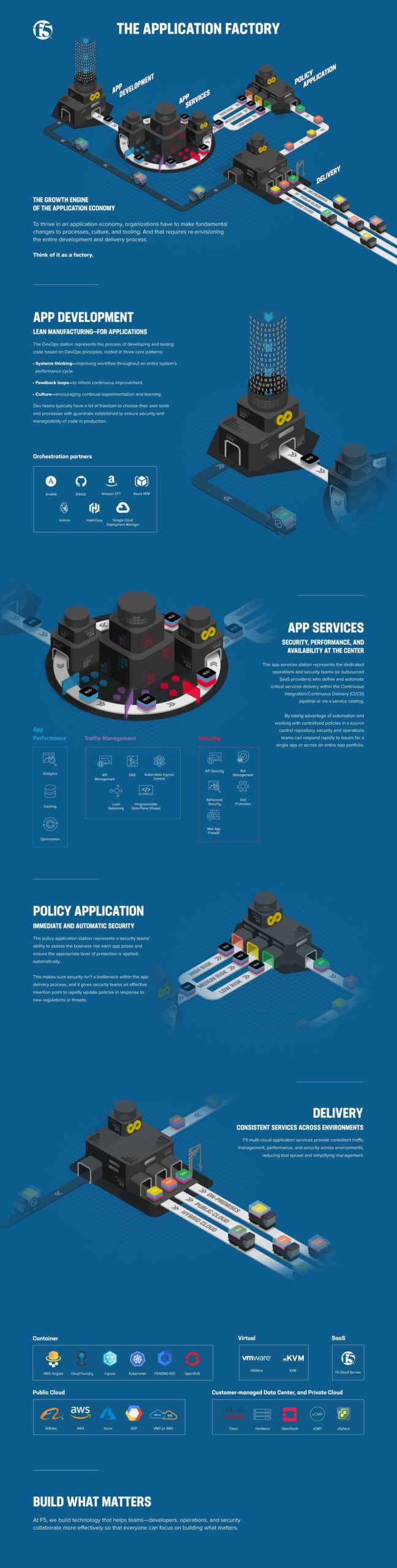F5 Workday industry insight