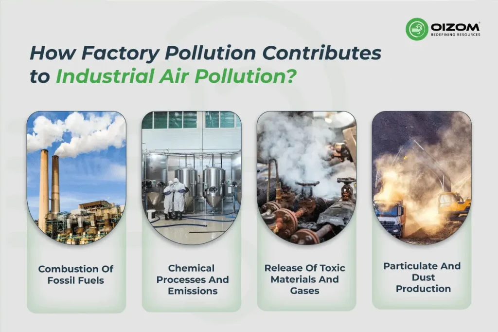 Air Pollution industry insight