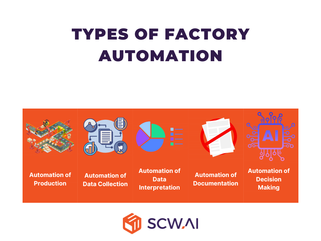 Factory Automation Solutions