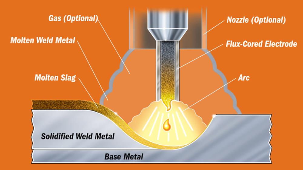 FCAW Cored Wires Overview