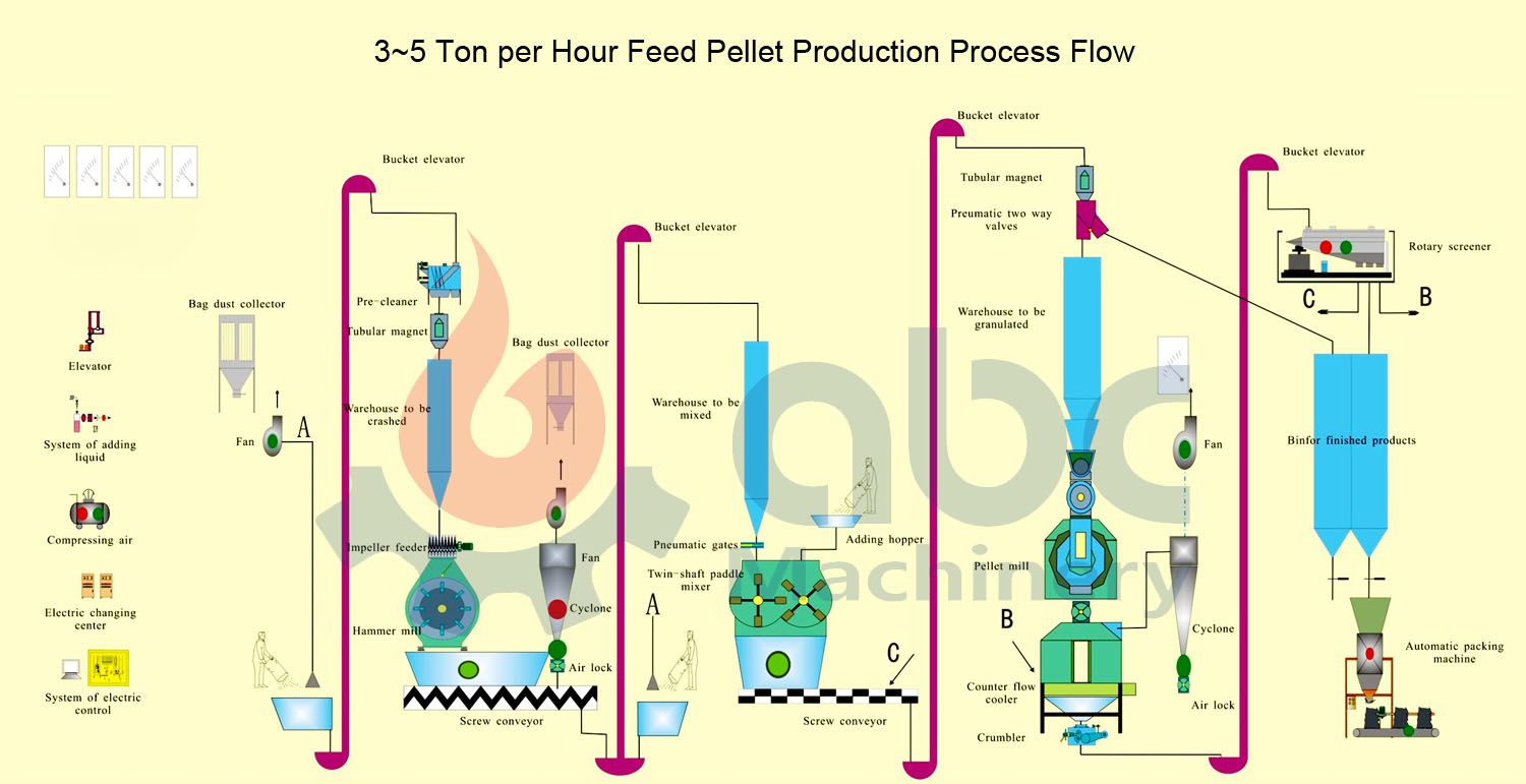 Feed Pellet industry insight