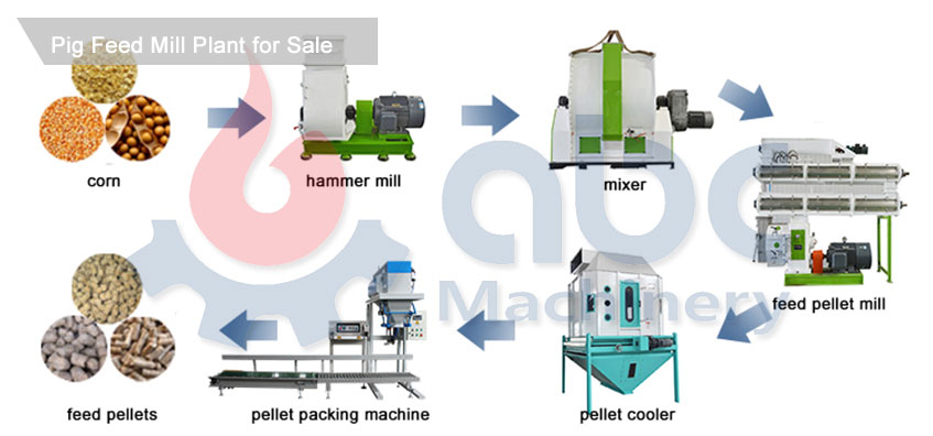 Feed Pellet Press industry insight