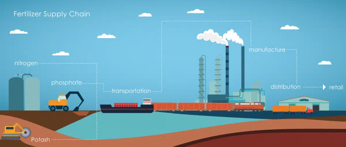 Fertilizer Distributor industry insight