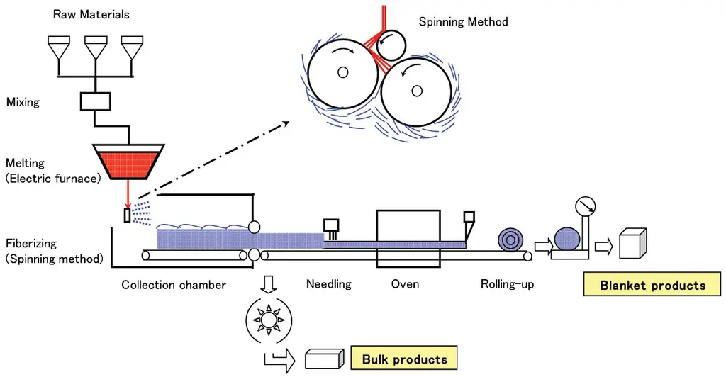 Fiber Bulk industry insight