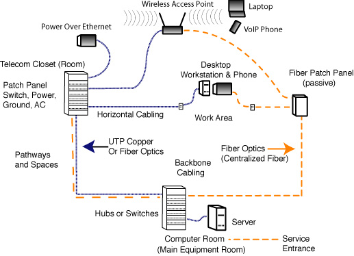 Fiber Optic Modules and Components